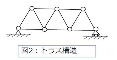 三角結構|【機械設計マスターへの道】骨組構造「トラス。